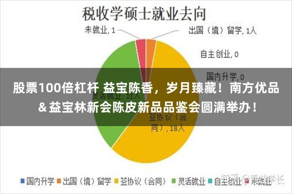 股票100倍杠杆 益宝陈香，岁月臻藏！南方优品＆益宝林新会陈皮新品品鉴会圆满举办！