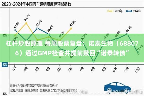 杠杆炒股原理 每周股票复盘：诺泰生物（688076）通过GMP检查并提前赎回“诺泰转债”