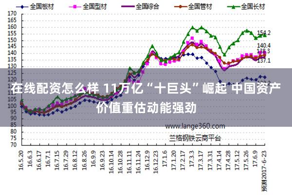 在线配资怎么样 11万亿“十巨头”崛起 中国资产价值重估动能强劲